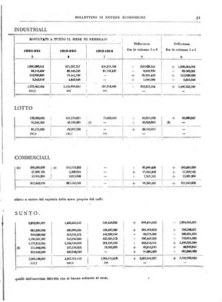 Bollettino di notizie economiche