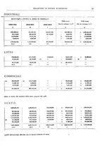 giornale/RML0025821/1921/unico/00000055