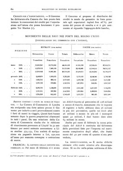 Bollettino di notizie economiche