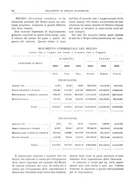 Bollettino di notizie economiche