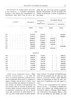 giornale/RML0025821/1921/unico/00000071