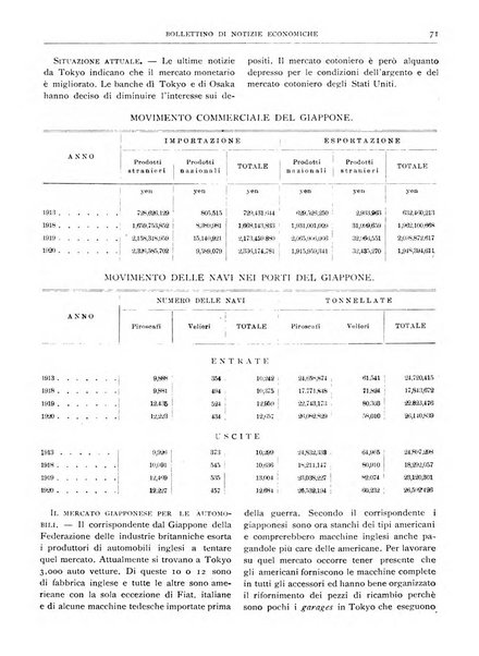 Bollettino di notizie economiche