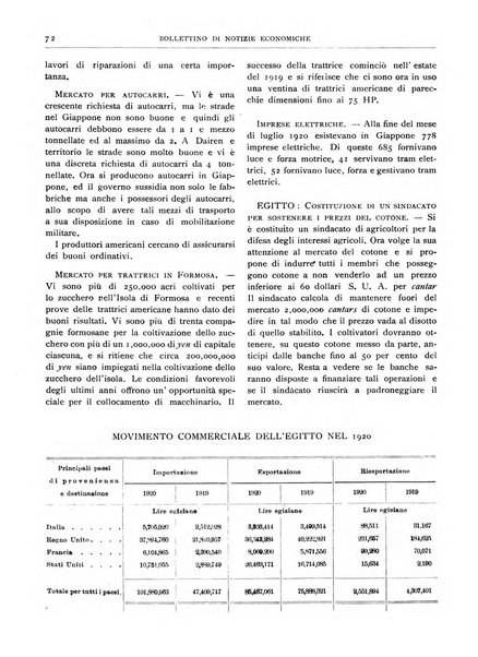 Bollettino di notizie economiche