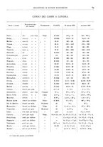 giornale/RML0025821/1921/unico/00000089