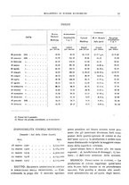 giornale/RML0025821/1921/unico/00000095