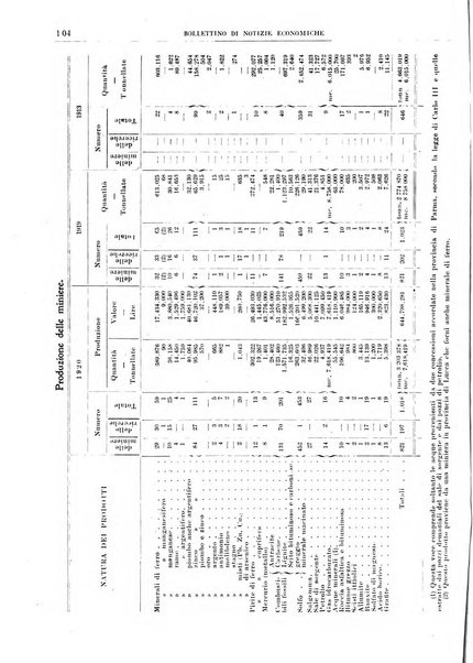 Bollettino di notizie economiche