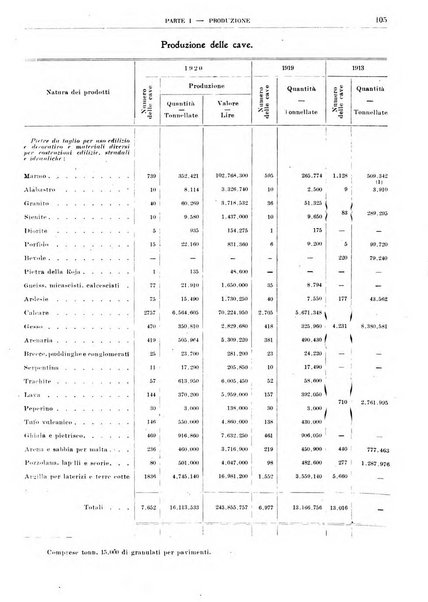 Bollettino di notizie economiche