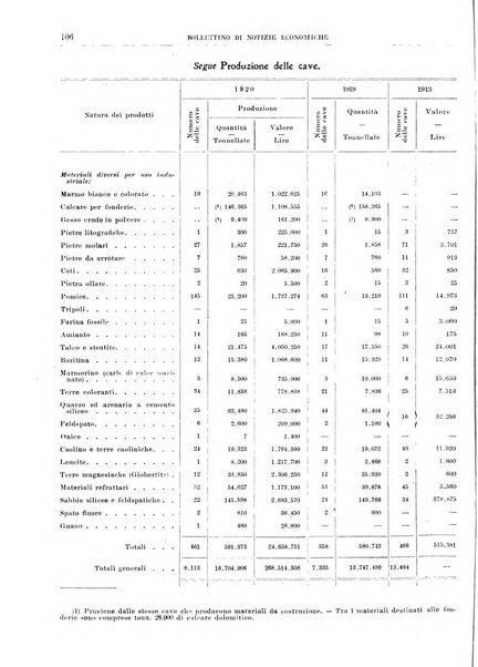 Bollettino di notizie economiche