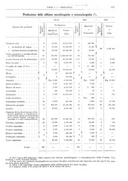 Bollettino di notizie economiche