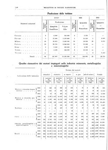 Bollettino di notizie economiche