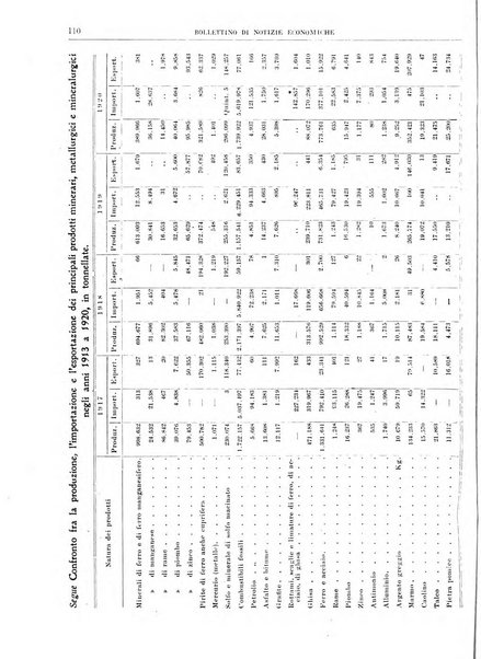 Bollettino di notizie economiche