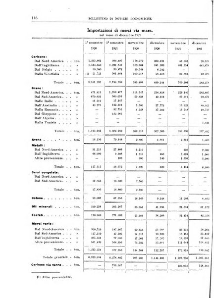 Bollettino di notizie economiche