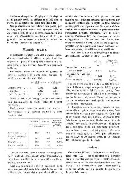 Bollettino di notizie economiche