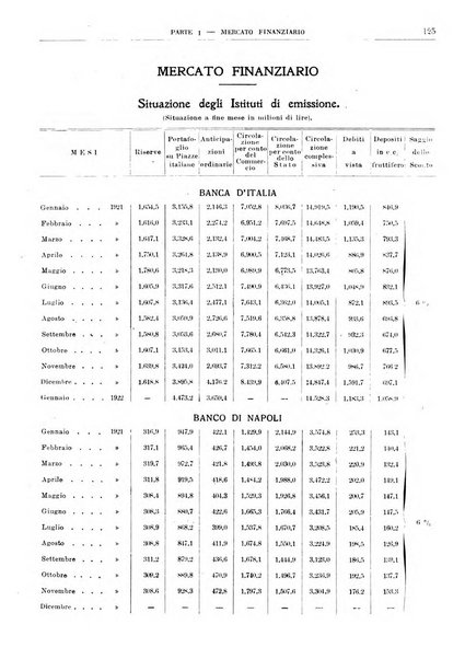 Bollettino di notizie economiche