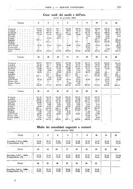 Bollettino di notizie economiche