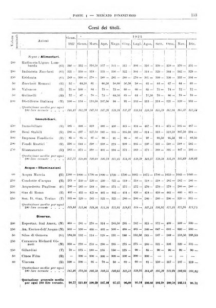 Bollettino di notizie economiche