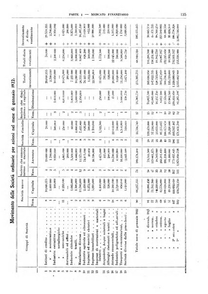 Bollettino di notizie economiche