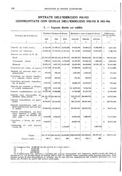 Bollettino di notizie economiche