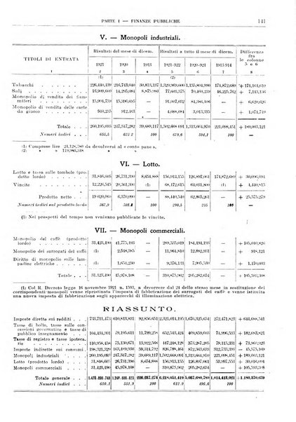 Bollettino di notizie economiche