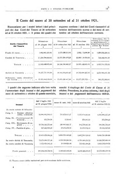 Bollettino di notizie economiche