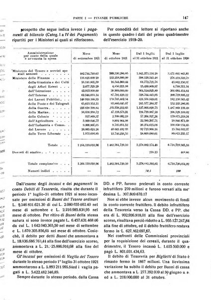 Bollettino di notizie economiche