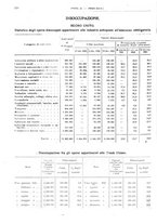 giornale/RML0025821/1922/unico/00000068