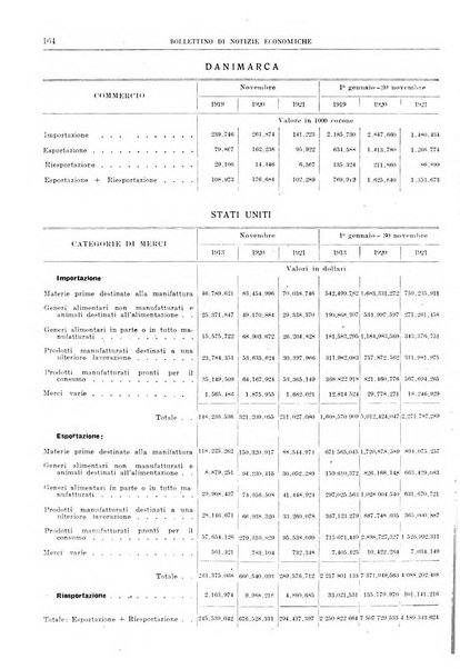 Bollettino di notizie economiche