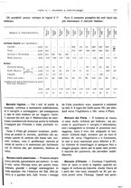 giornale/RML0025821/1922/unico/00000089