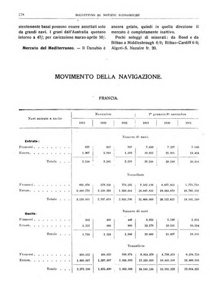 Bollettino di notizie economiche