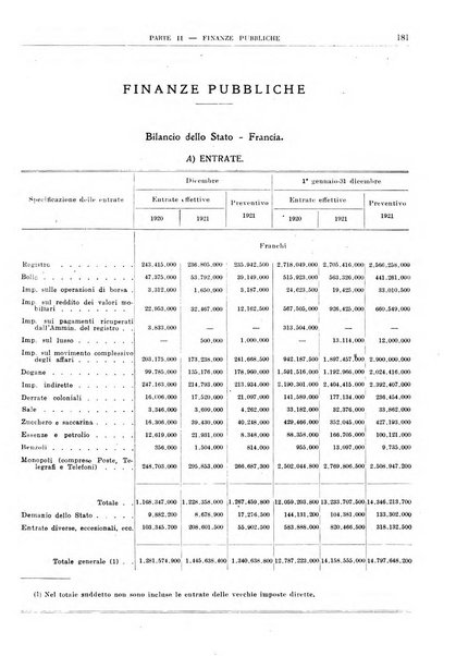 Bollettino di notizie economiche