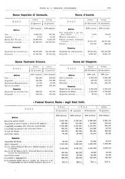 Bollettino di notizie economiche