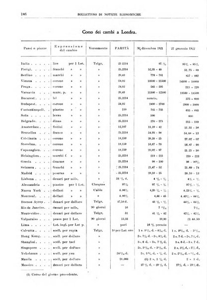 Bollettino di notizie economiche