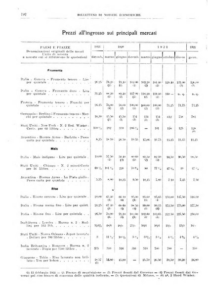 Bollettino di notizie economiche