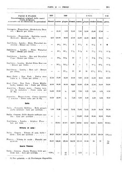 Bollettino di notizie economiche