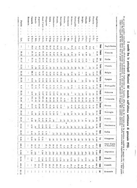 Bollettino di notizie economiche