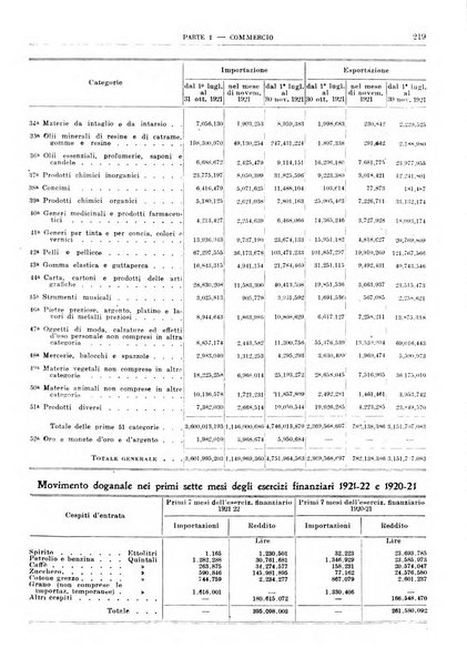 Bollettino di notizie economiche