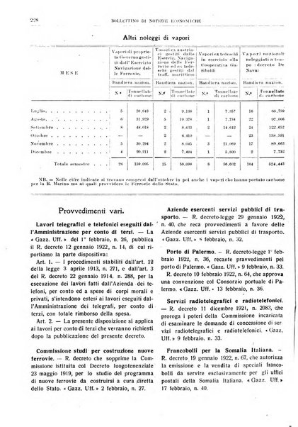 Bollettino di notizie economiche