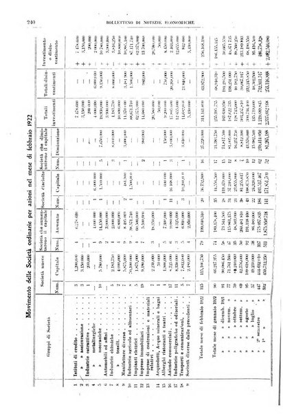 Bollettino di notizie economiche