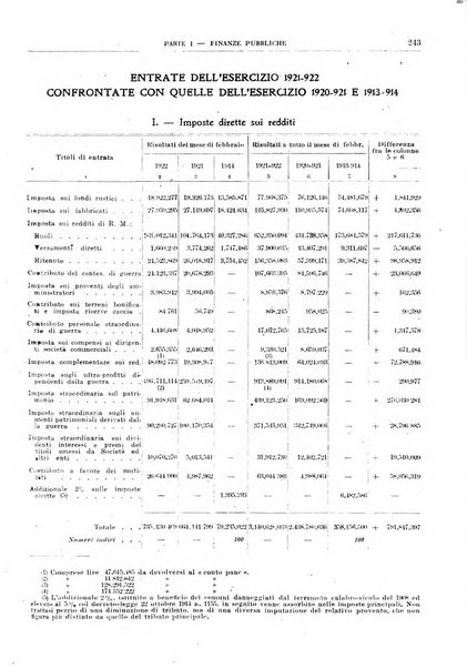 Bollettino di notizie economiche