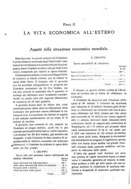 Bollettino di notizie economiche