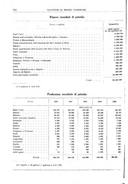 Bollettino di notizie economiche