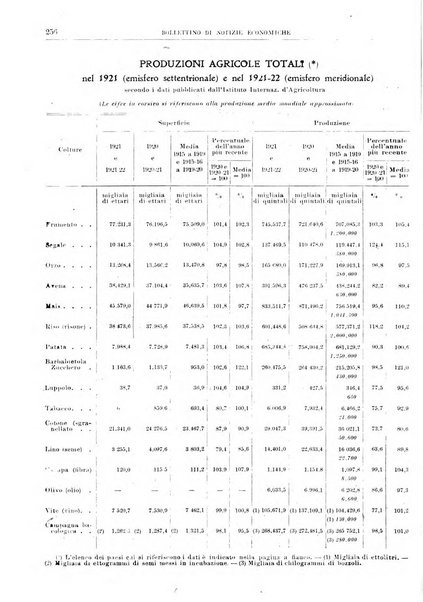 Bollettino di notizie economiche