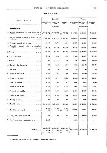 Bollettino di notizie economiche