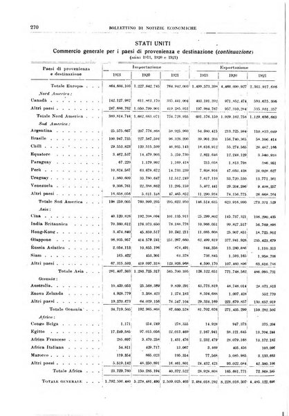 Bollettino di notizie economiche