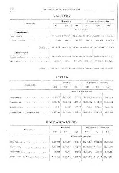 Bollettino di notizie economiche