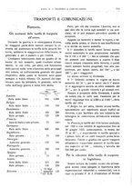 giornale/RML0025821/1922/unico/00000197