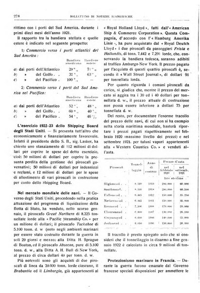 Bollettino di notizie economiche