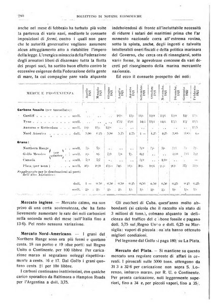 Bollettino di notizie economiche