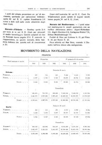 Bollettino di notizie economiche