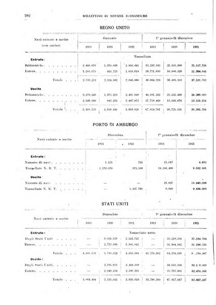 Bollettino di notizie economiche